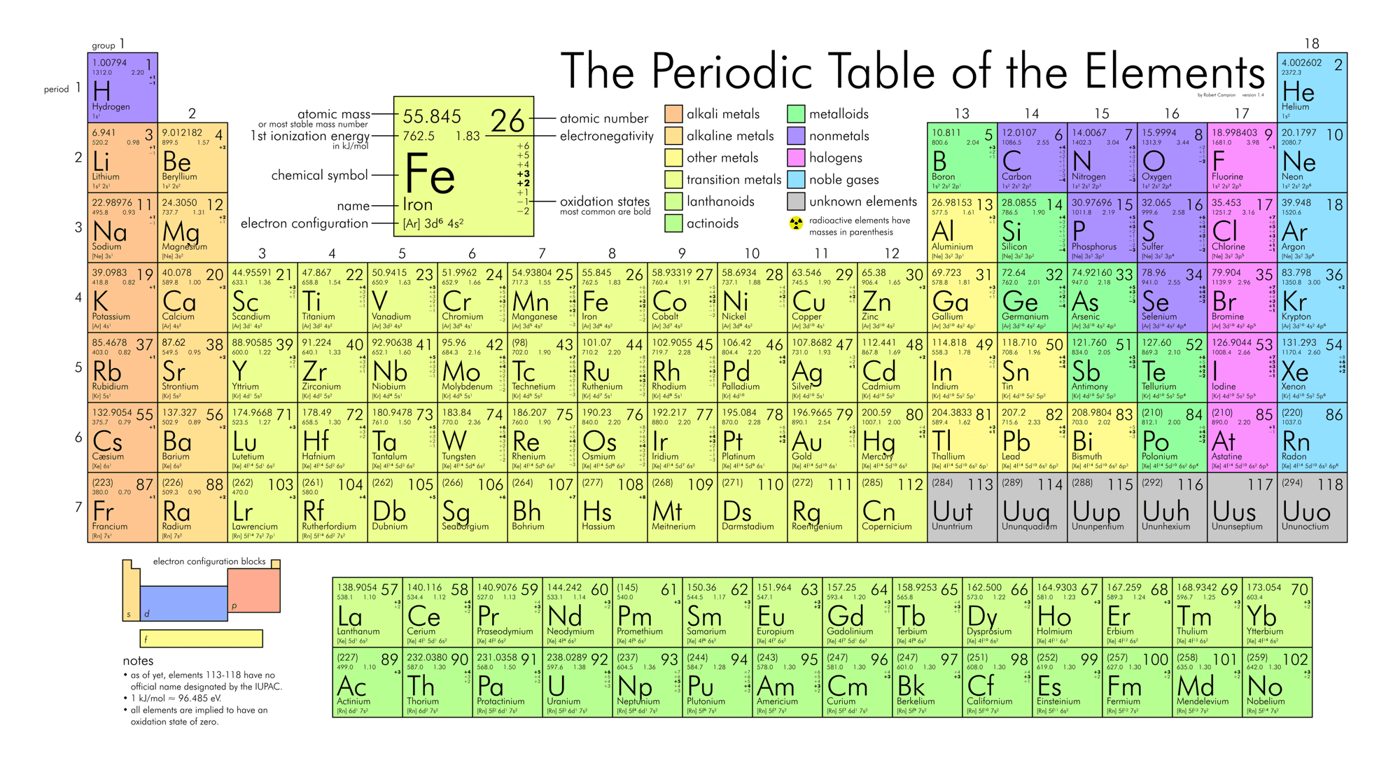Periodic Table 2000 Optimized 