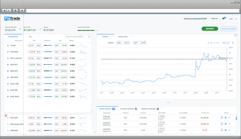Compare CFD Brokers 2026: Min Deposit, Spreads, Loss Rate