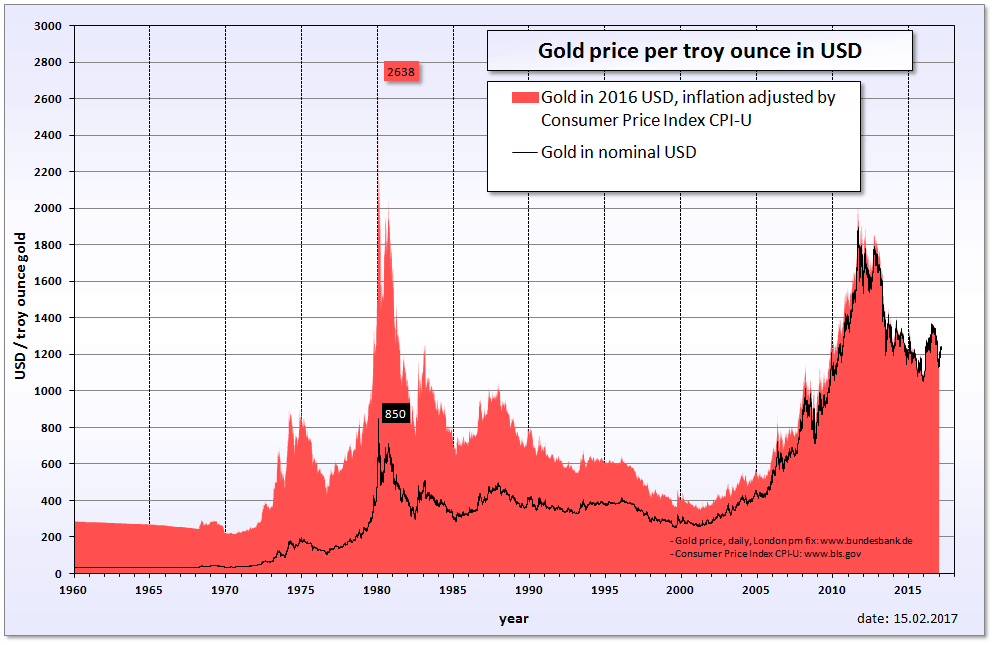 Trading Analysis