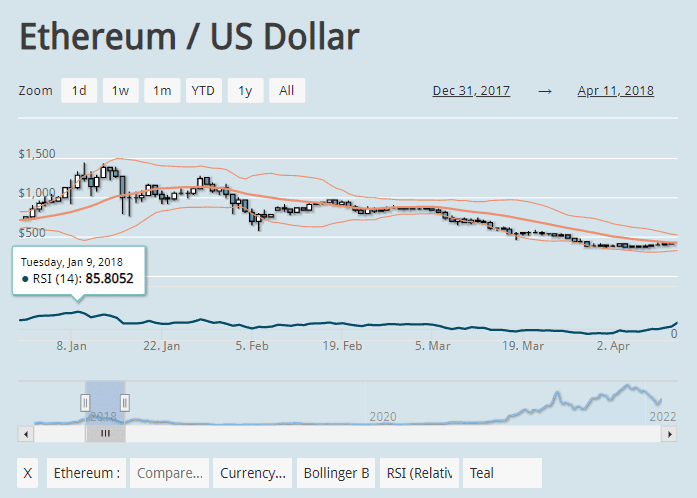 10 Things I Wish I Knew About cryptocurrency