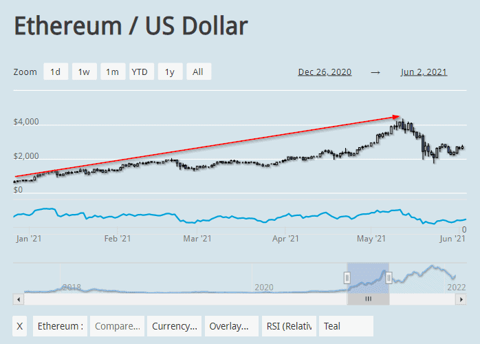 cryptocurrency Is Essential For Your Success. Read This To Find Out Why